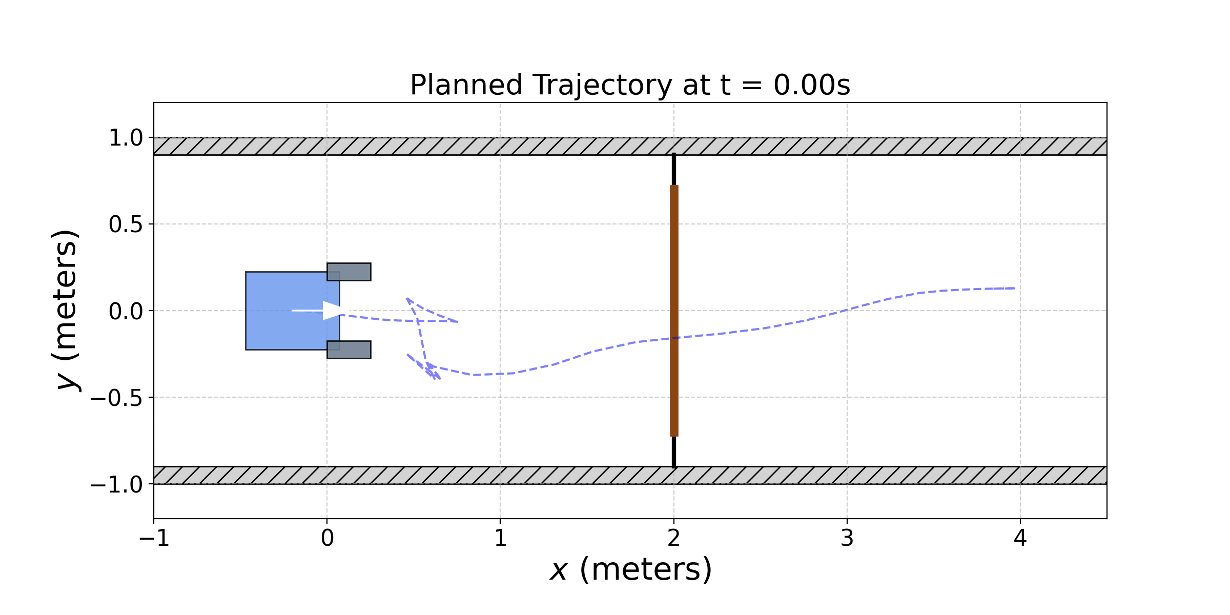 Planned Trajectory for Pulling a Door