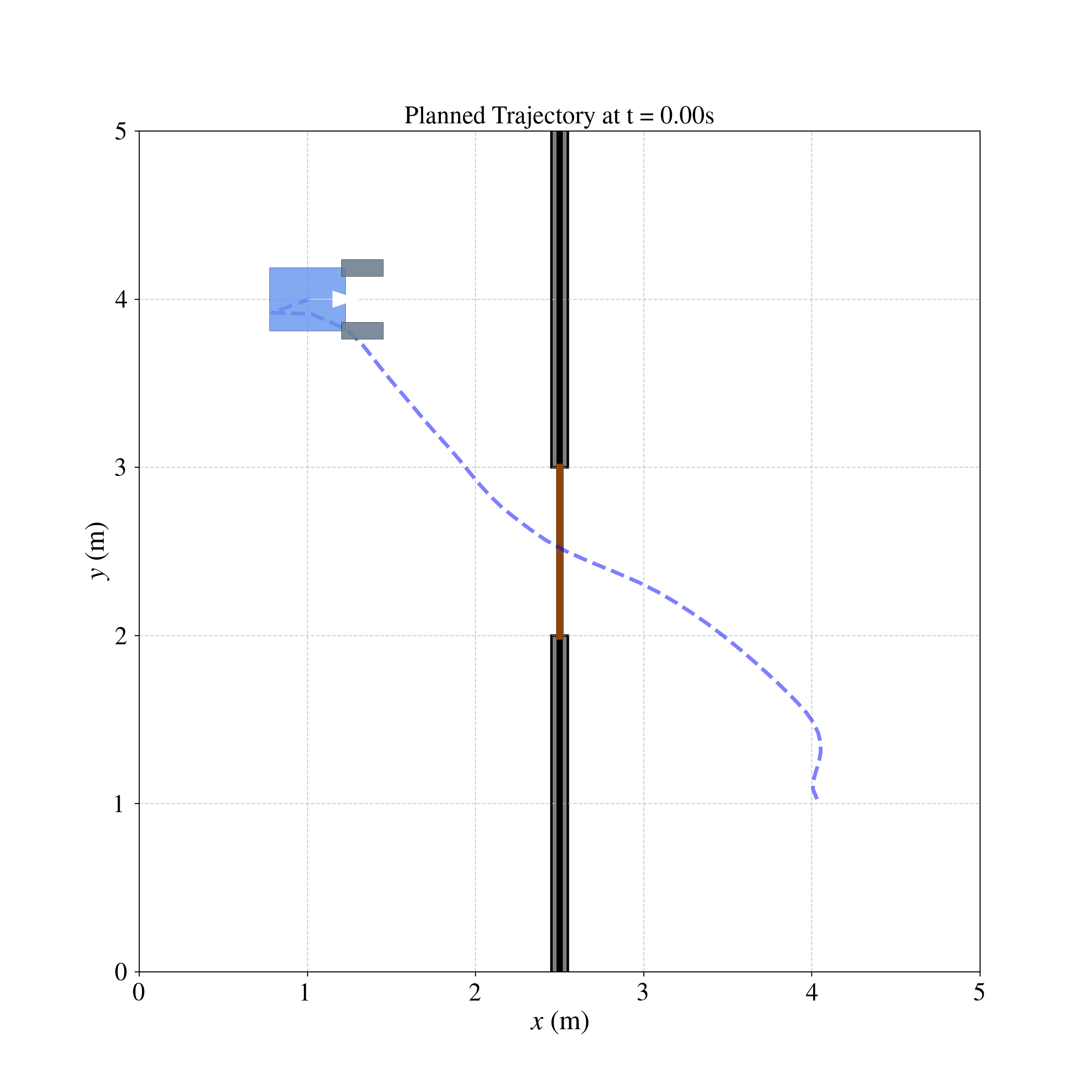 Path comparison for pulling door