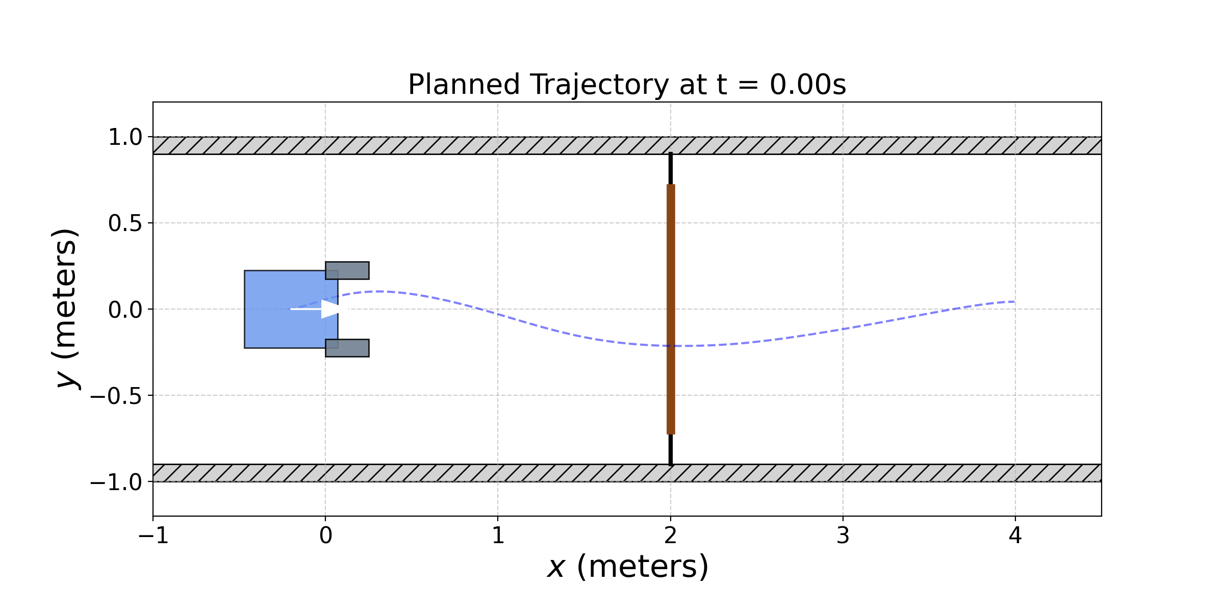 Planned Trajectory for Pushing a Door