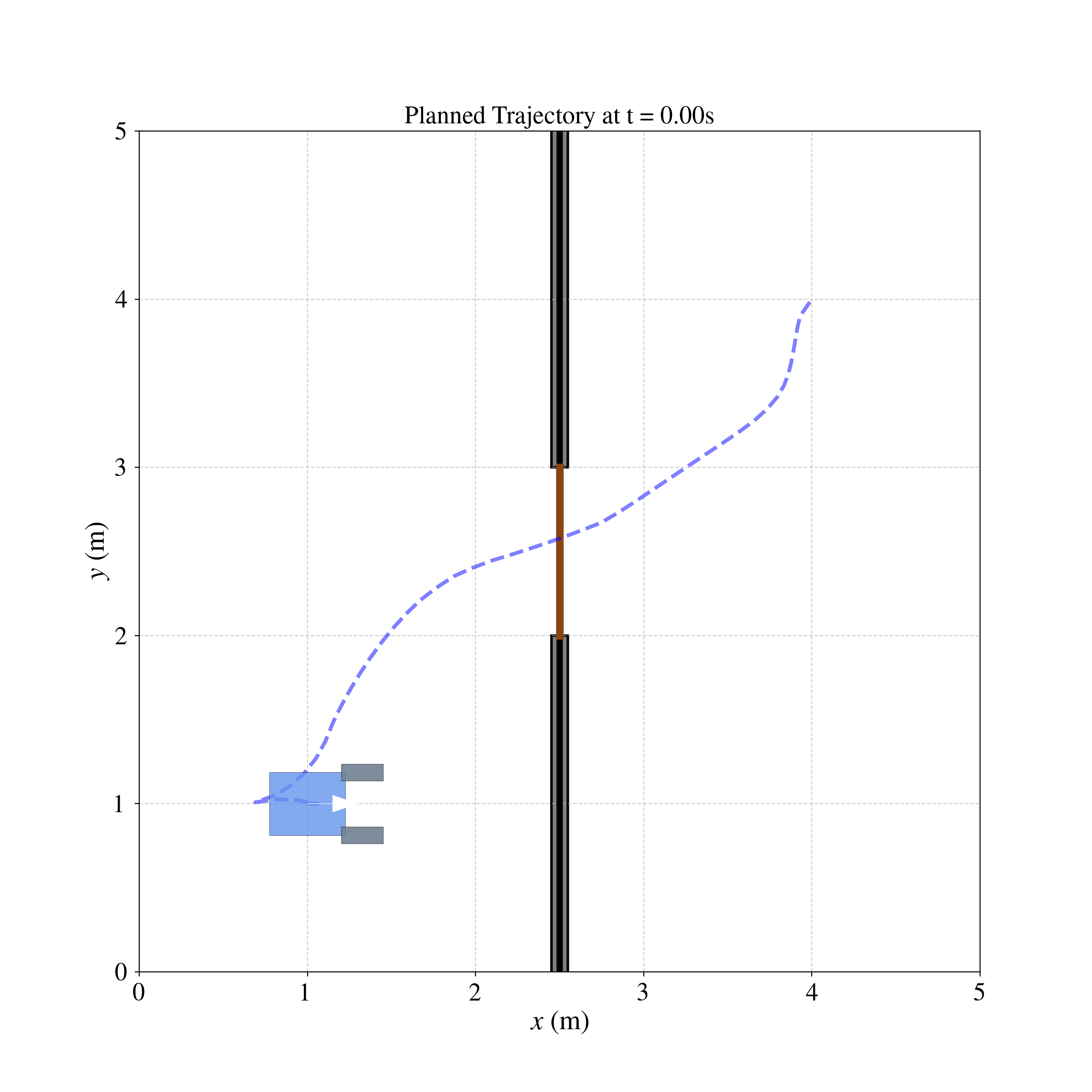 Path comparison for pushing door